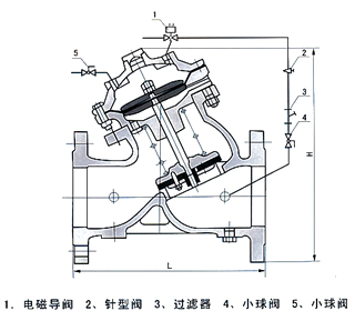 J145X隔膜式電動(dòng)遙控閥結(jié)構(gòu)示意圖 J145X隔膜式電動(dòng)遙控閥結(jié)構(gòu)示意圖