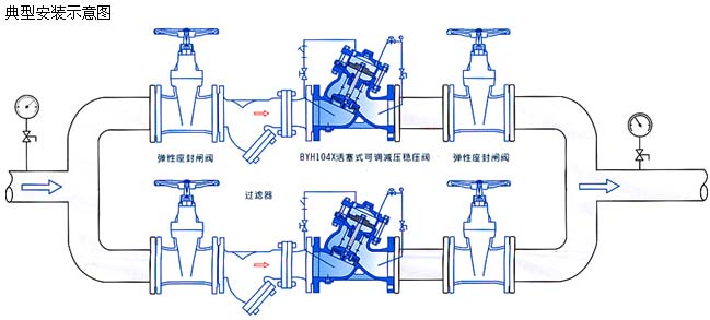 活塞式可調減壓穩壓閥安裝示意圖 活塞式可調減壓穩壓閥安裝示意圖