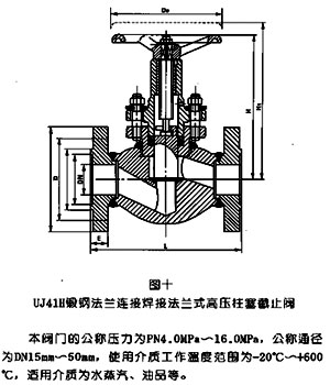 鍛鋼高壓柱塞截止閥UJ41Y(H)結(jié)構(gòu)示意圖 鍛鋼高壓柱塞截止閥UJ41Y(H)結(jié)構(gòu)示意圖
