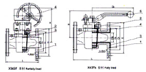 X343F(蝸輪半襯)、X43Fs(手動全襯)襯氟塑料旋塞閥