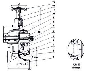 EG641W(無襯里)、EG641J(襯膠) 氣動隔膜閥(帶手動往復(fù)型)