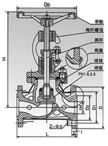 夾套保溫直通式截止閥結(jié)構(gòu)圖 夾套保溫直通式截止閥結(jié)構(gòu)圖