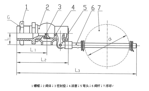 H724X-浮球閥 H724X-浮球閥