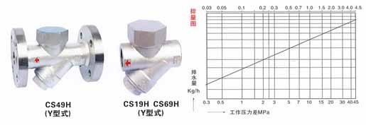 CS49H熱動力式(圓盤式)疏水閥 CS49H熱動力式(圓盤式)疏水閥